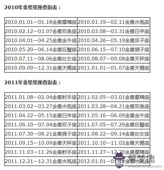 每個月代表什麼星座，每個月的星座各是什麼