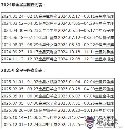 每個月代表什麼星座，每個月的星座各是什麼