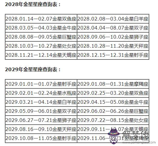 每個月代表什麼星座，每個月的星座各是什麼