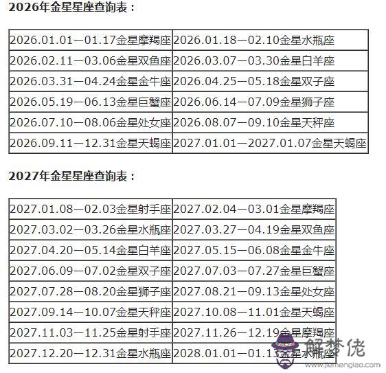 每個月代表什麼星座，每個月的星座各是什麼