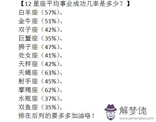 十二星座事業成功率的排名，最容易出成功人士的四個星座