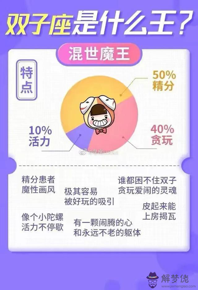 十二星座各是什麼王圖片，十二星座長相排名