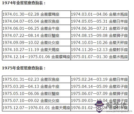 各星座對應的月份，星座月份表土象星座