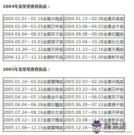 各星座對應的月份，星座月份表土象星座