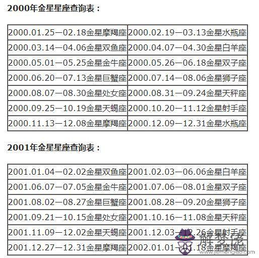 各星座對應的月份，星座月份表土象星座