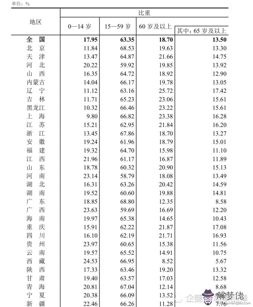 百度經驗排年齡批八字