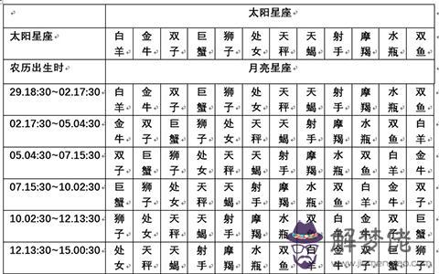 十二星座農歷查詢表7.13，農歷七月十三是什麼星座