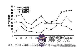 出生率更低的星座，水瓶座覺醒在幾歲