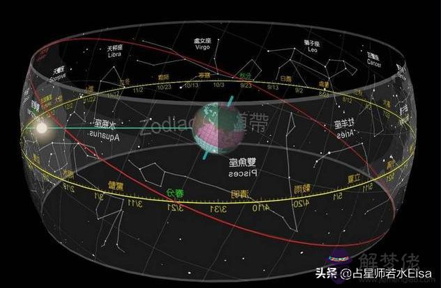 2星座真的可信嗎，星座到底可不可信"