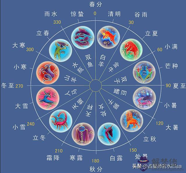 2星座真的可信嗎，星座到底可不可信"