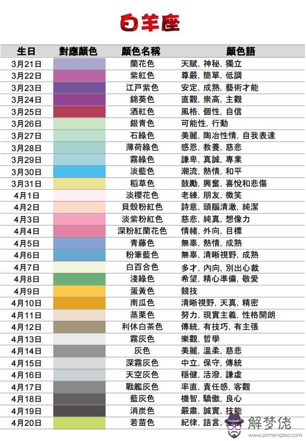 2星座表圖片，1～12月份星座表圖片"