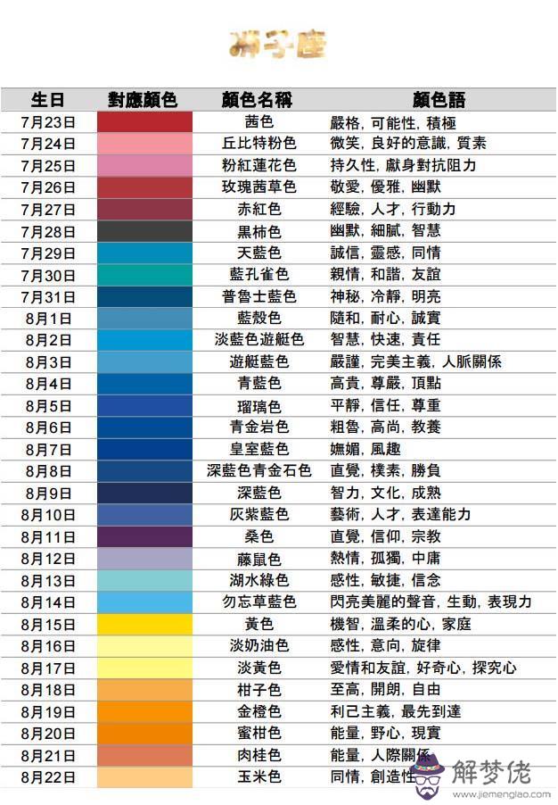 2星座表圖片，1～12月份星座表圖片"