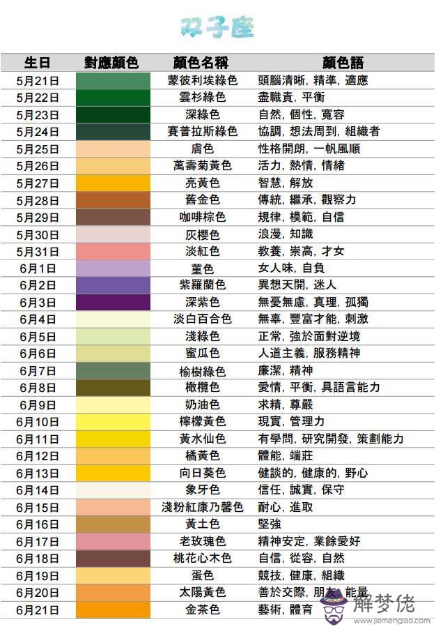 2星座表圖片，1～12月份星座表圖片"