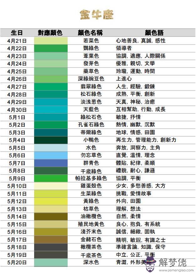 2星座表圖片，1～12月份星座表圖片"