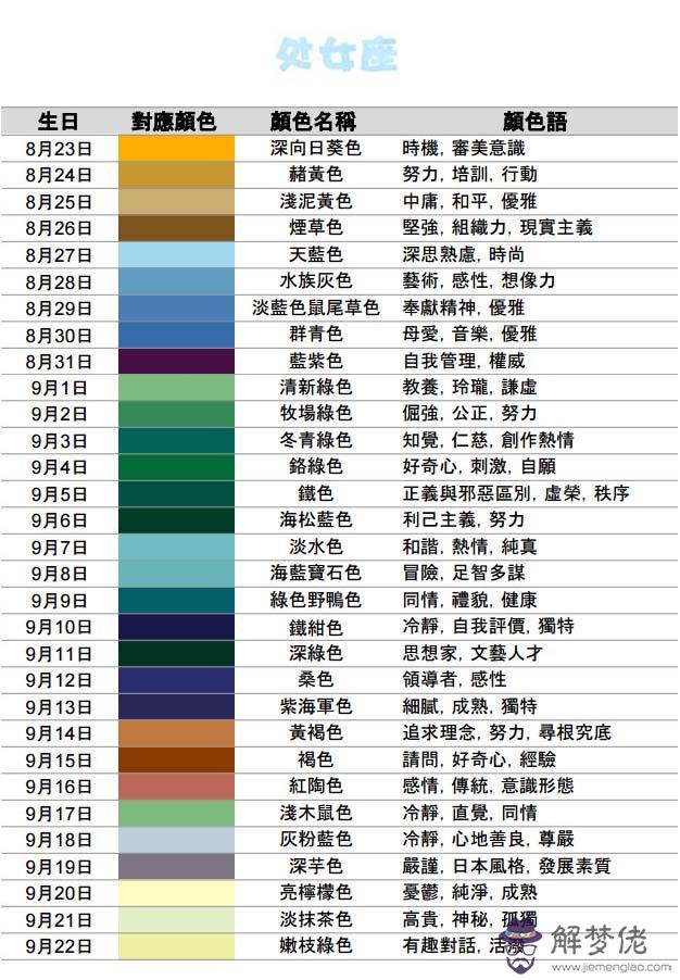 2星座表圖片，1～12月份星座表圖片"