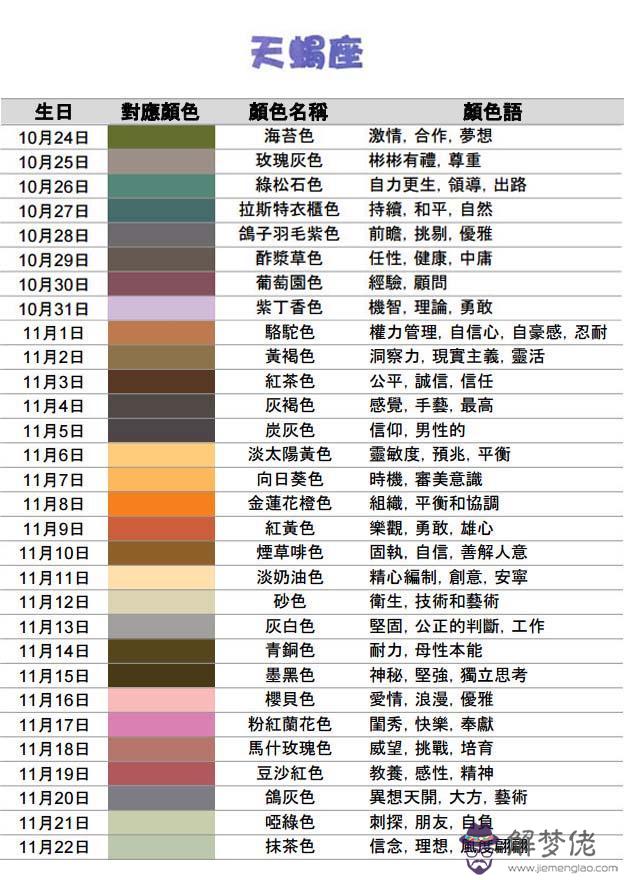 2星座表圖片，1～12月份星座表圖片"