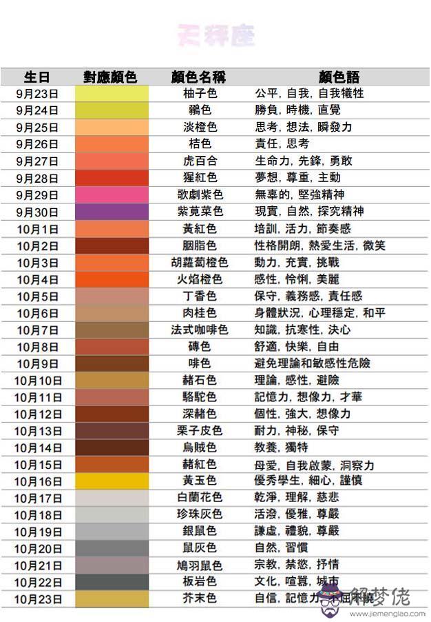 2星座表圖片，1～12月份星座表圖片"