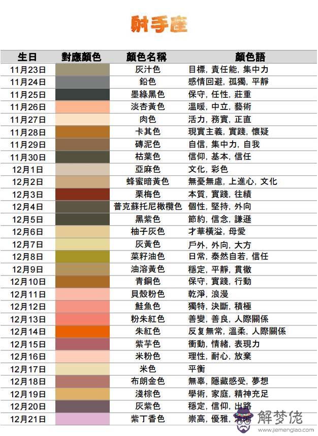 2星座表圖片，1～12月份星座表圖片"