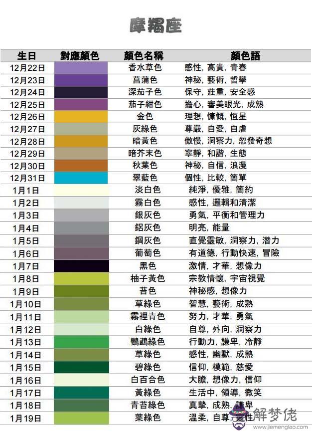 2星座表圖片，1～12月份星座表圖片"