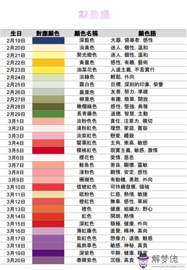 2星座表圖片，1～12月份星座表圖片"