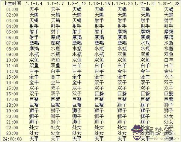 新浪 上升星座查詢，怎麼測上升,太陽,月亮星座