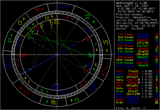 2星座為什麼那麼準，12星座日期查詢"