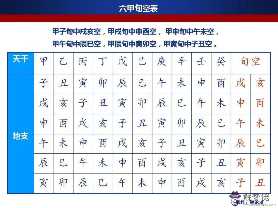 批八字有空亡什麼意思