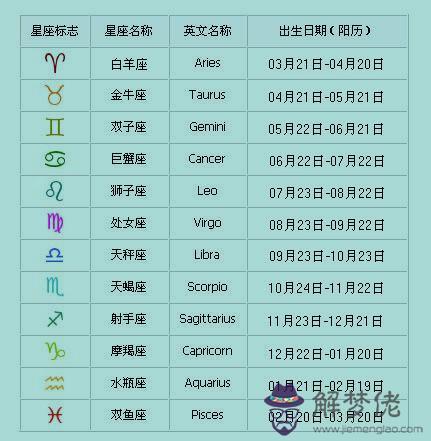 怎樣知道自己是什麼星座，怎麼查自己的星座最準確