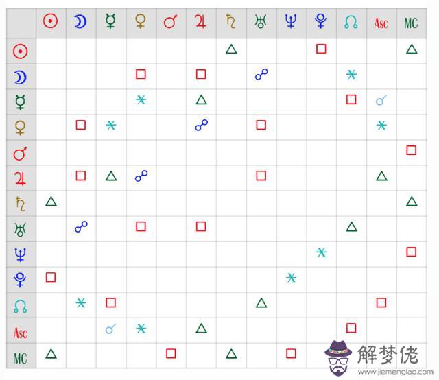 雙魚座如何知道自己的星盤，怎麼看懂自己的星盤