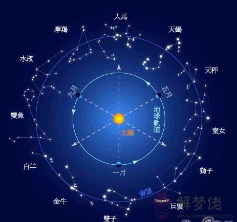 星座真的有科學依據嗎，十二星座可不可信