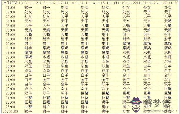 怎麼看太陽星座和上升星座，太陽和上升星座一致