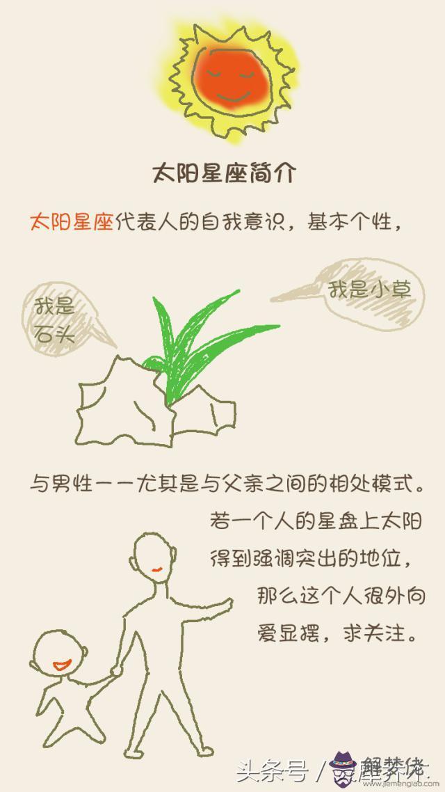 怎麼算星座的上升和太陽月亮，怎麼看月亮星座和上升星座