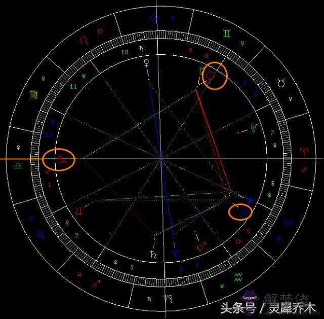 怎麼算星座的上升和太陽月亮，怎麼看月亮星座和上升星座