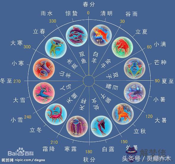 怎麼算星座的上升和太陽月亮，怎麼看月亮星座和上升星座