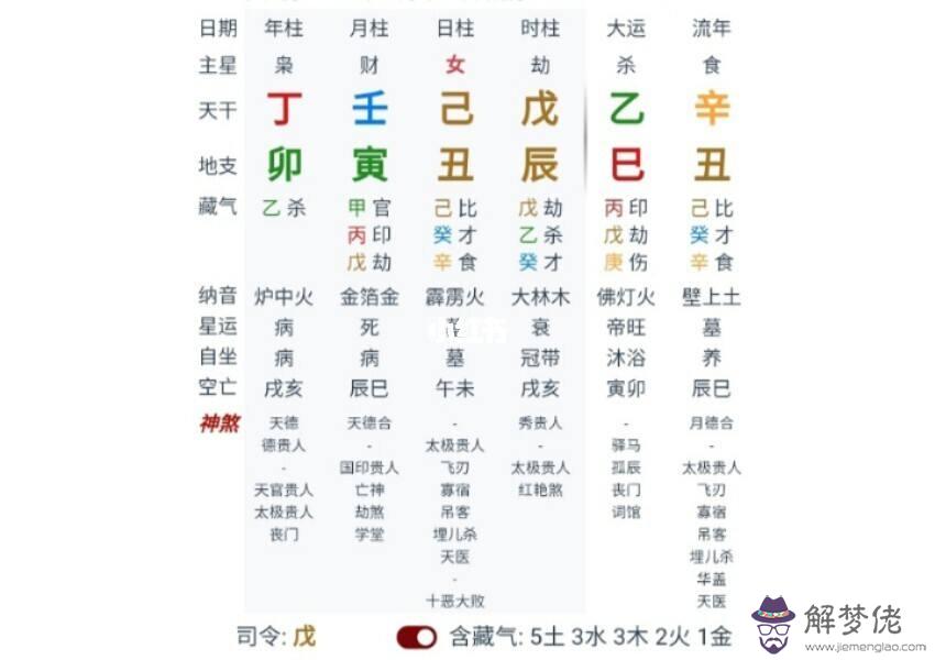 己土坐卯木楊森批八字的簡單介紹