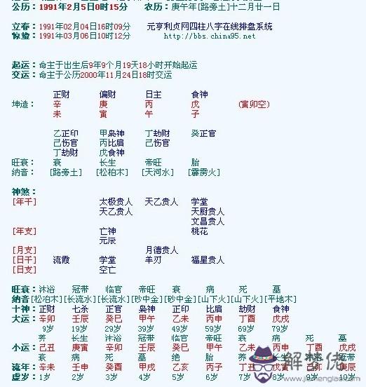 懇請大師為我批八字