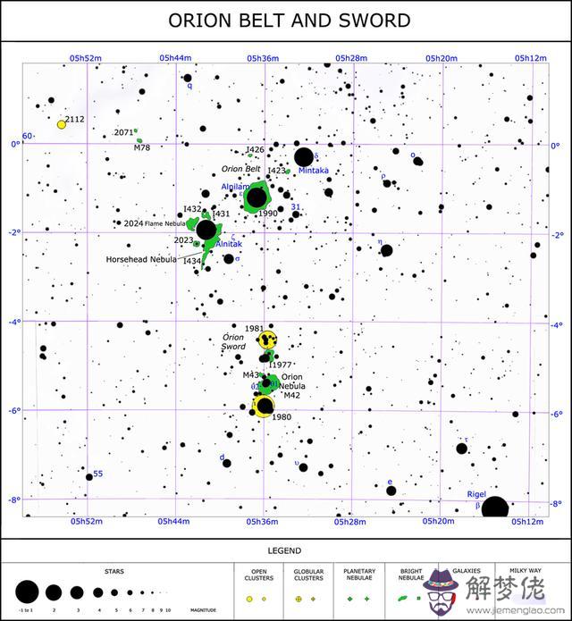 星座到底怎麼算，真實的星座算法