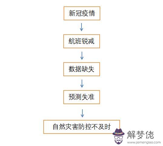 星座每日運勢真的很準嗎，哪個星座運勢最準