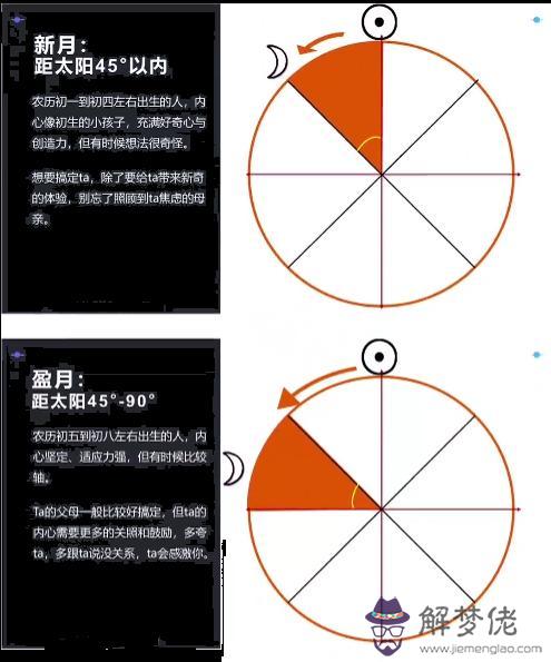 星座是按農歷生日還是陽歷生日，十二星座農歷查詢表