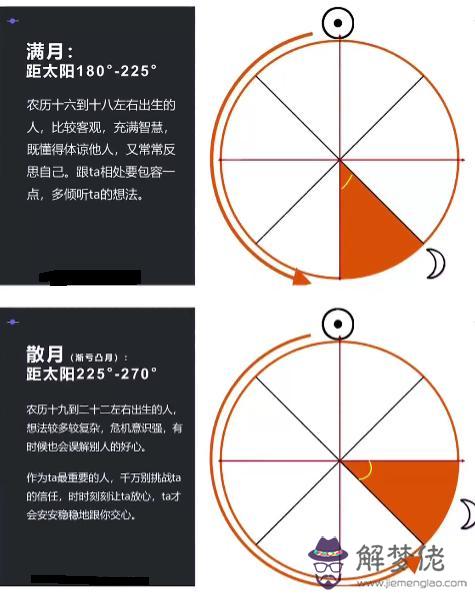 星座是按農歷生日還是陽歷生日，十二星座農歷查詢表