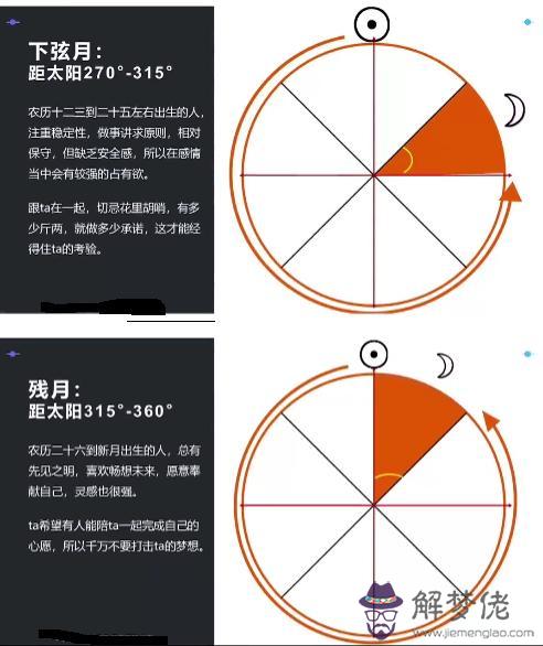 星座是按農歷生日還是陽歷生日，十二星座農歷查詢表