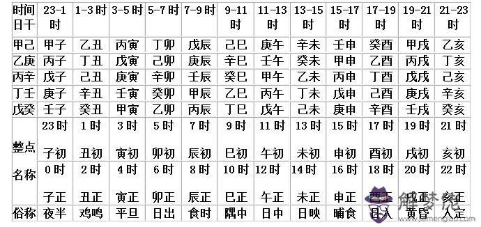 八字查詢表出生日期萬年歷，五行查詢生辰八字查詢