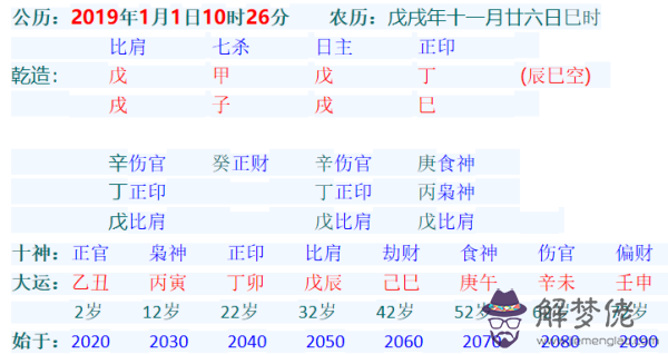 八字查詢表出生日期萬年歷，五行查詢生辰八字查詢