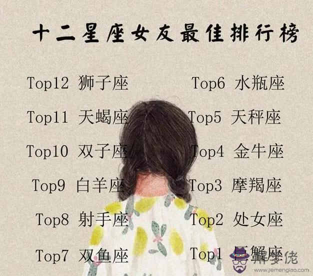免費測一測自己是什麼星座，測測你的靈魂星座