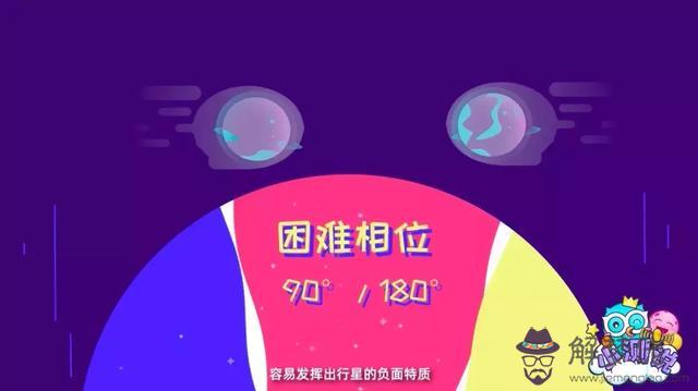 星座合盤怎麼看，星座合盤匹配