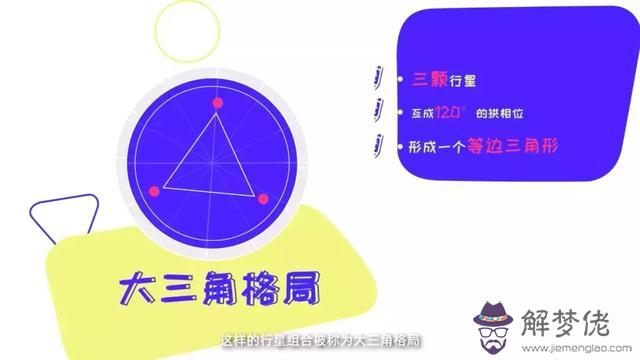 星座合盤怎麼看，星座合盤匹配