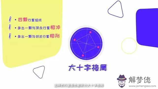 星座合盤怎麼看，星座合盤匹配