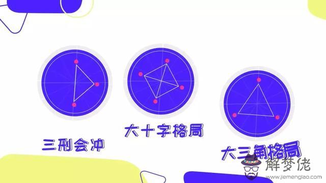 星座合盤怎麼看，星座合盤匹配