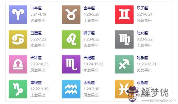 如何查星座出生日期，白羊座男生的性格