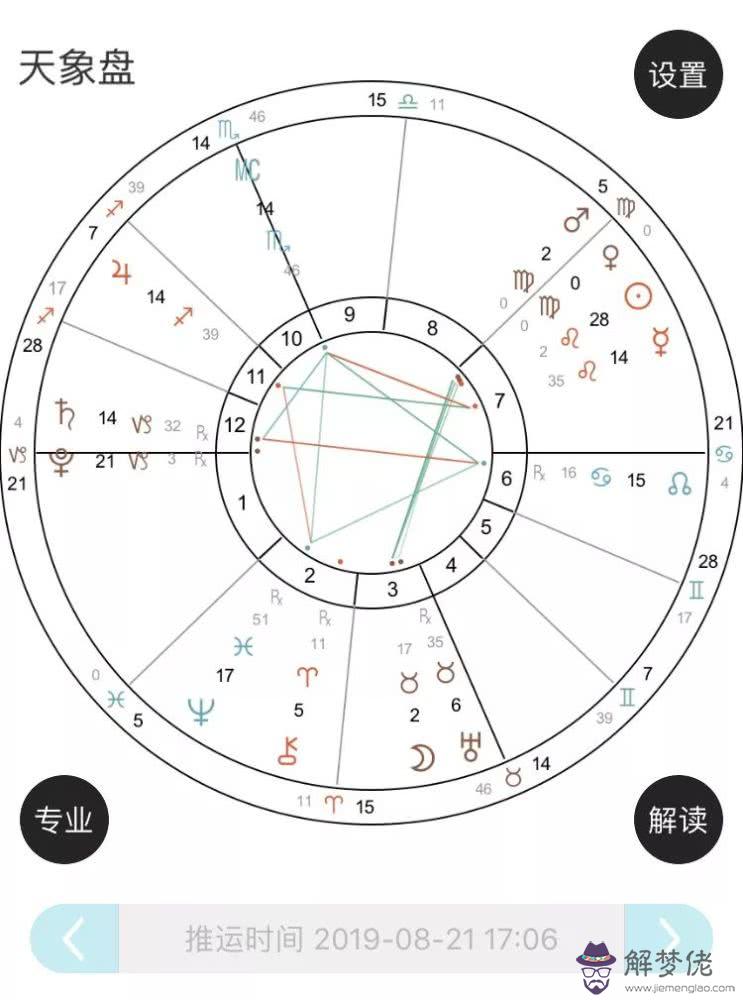 十二星座金星查詢表，完整的星座查詢表